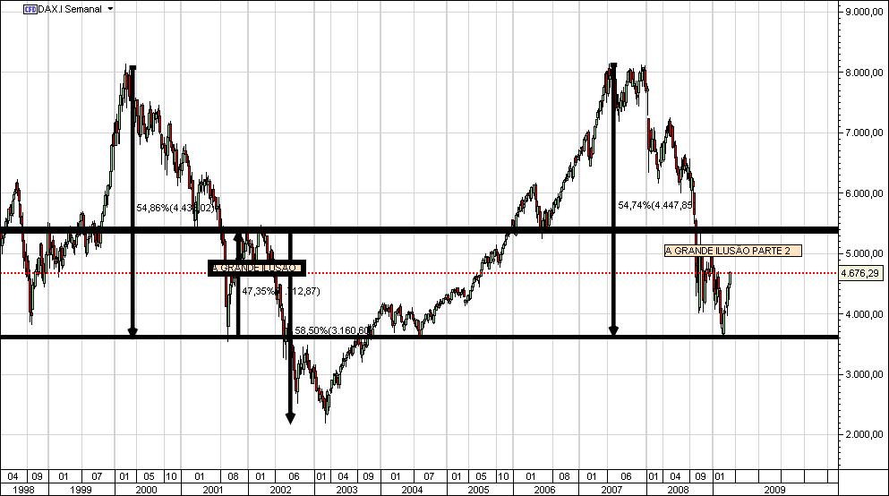 DAX semanal.jpg