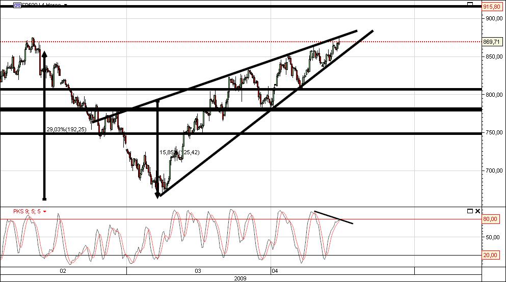 S&P500 4 horas.jpg