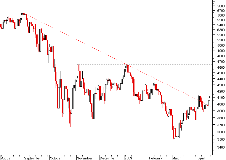 ftse 190409.png