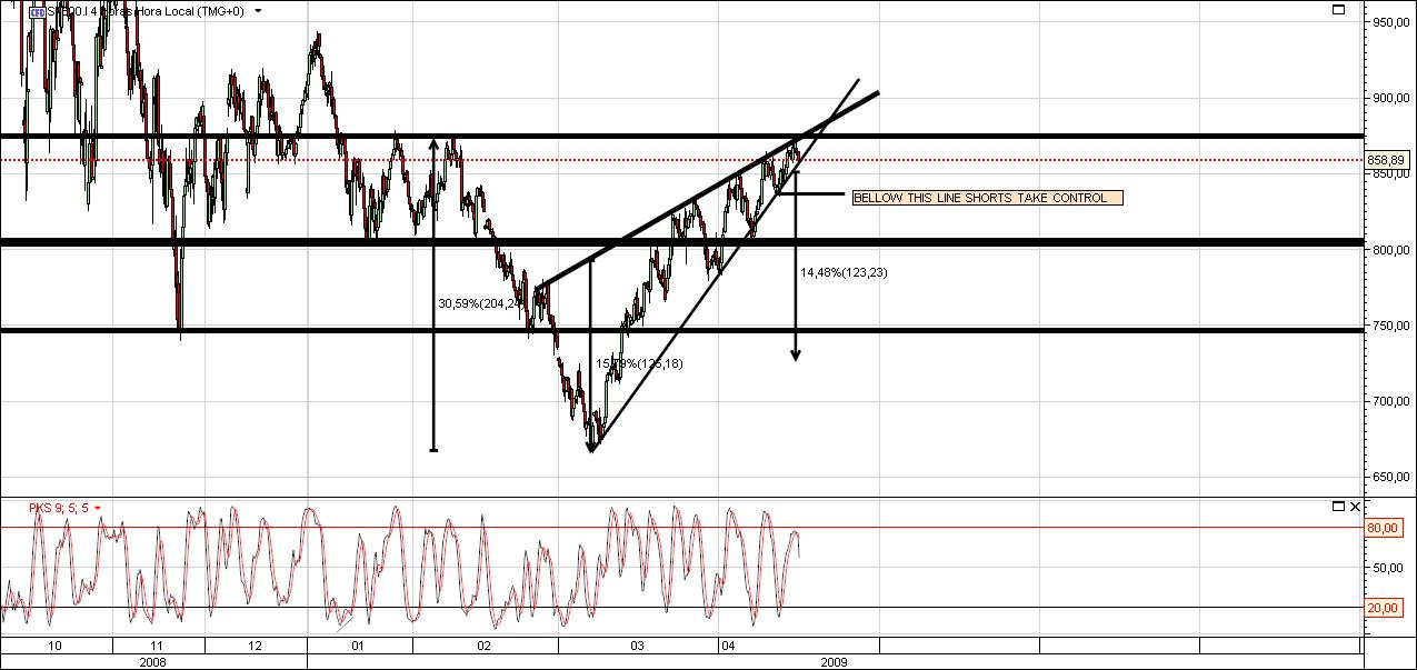 S&P 4 horas.jpg
