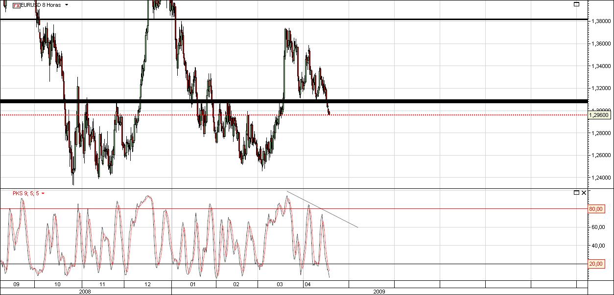 EUR_USD 8 horas.jpg