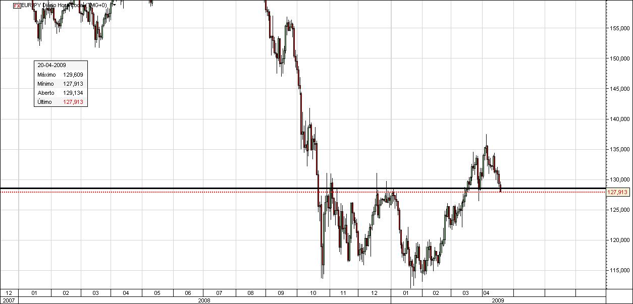 EUR_JPY.jpg