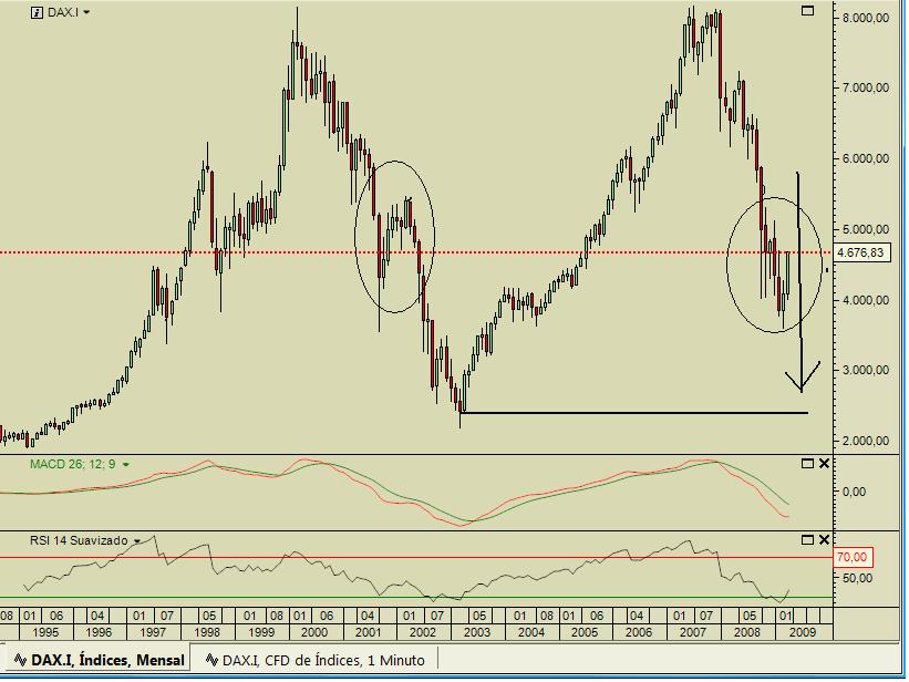 dax mensal 20090420.jpg