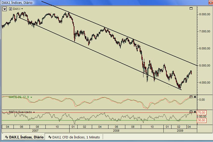 dax diário 20090420.jpg