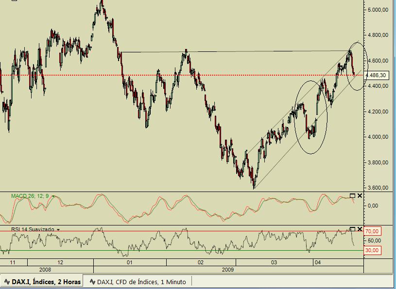 dax 20090420.jpg