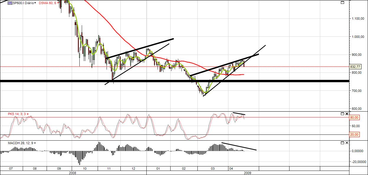S&P Diario.jpg