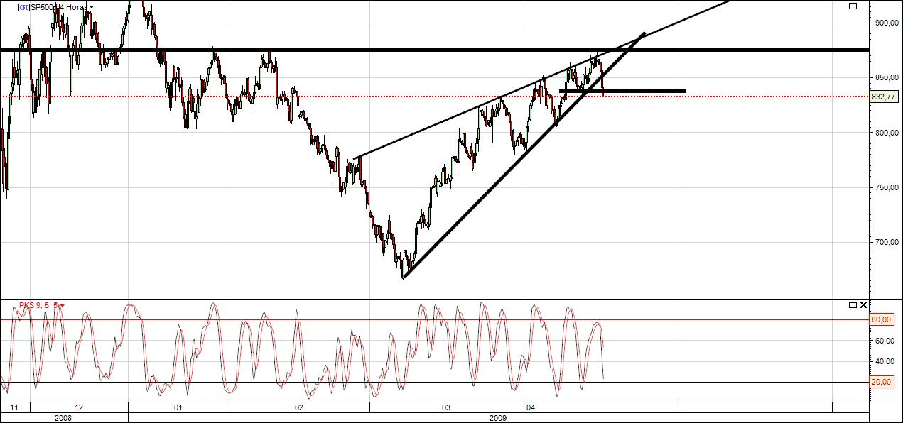 S&P 4 horas.jpg