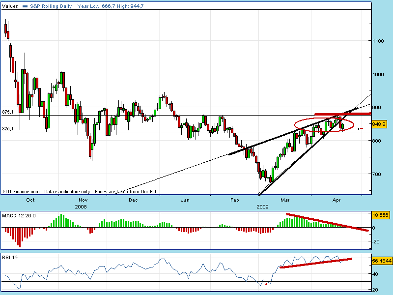 spx 21-04-09.gif