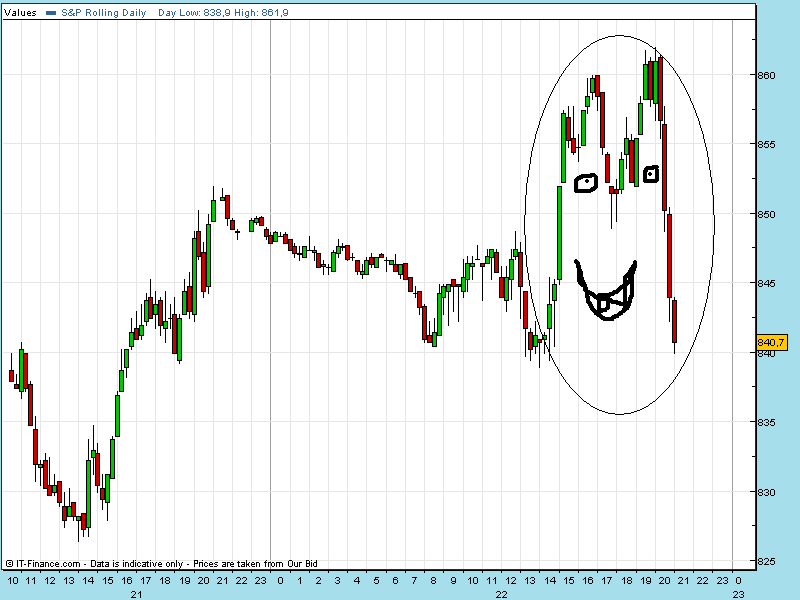 spx 15 min 22-04-2009.gif