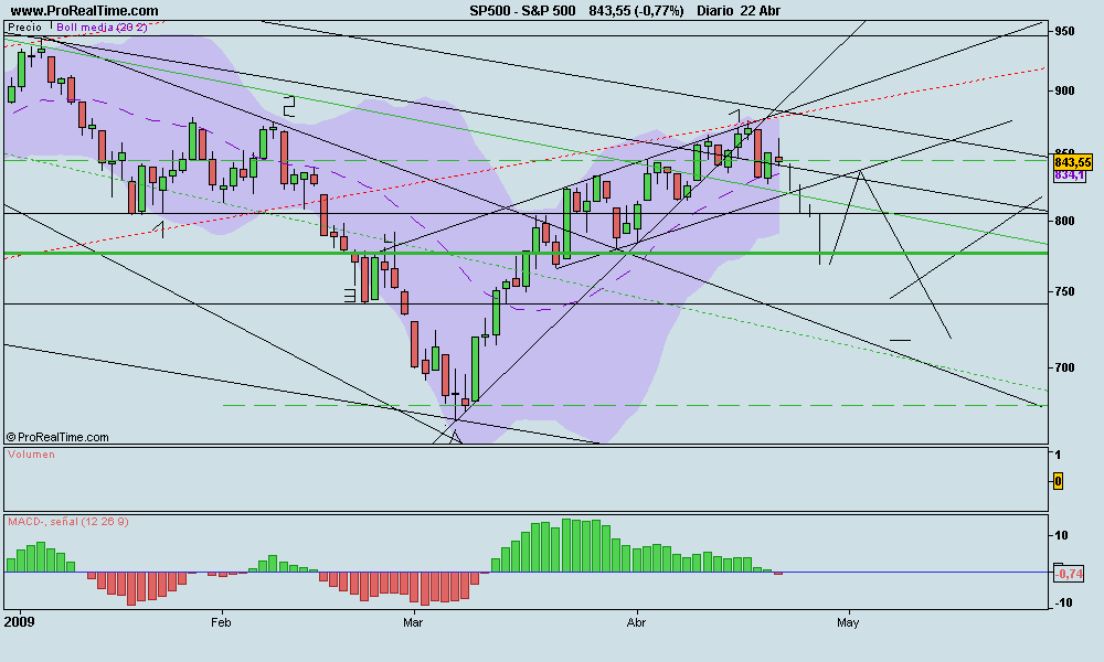 S&P 500.png