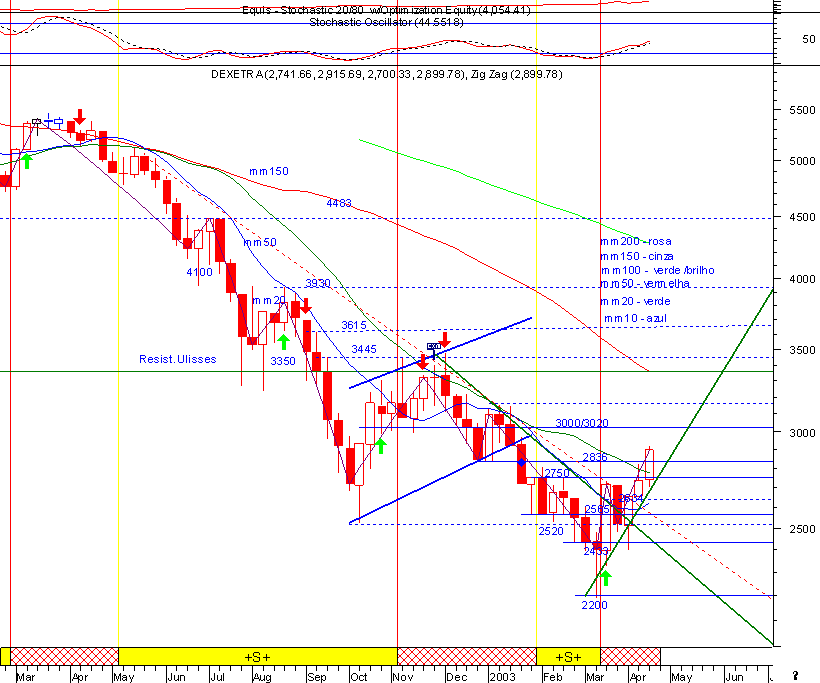 dax.gif