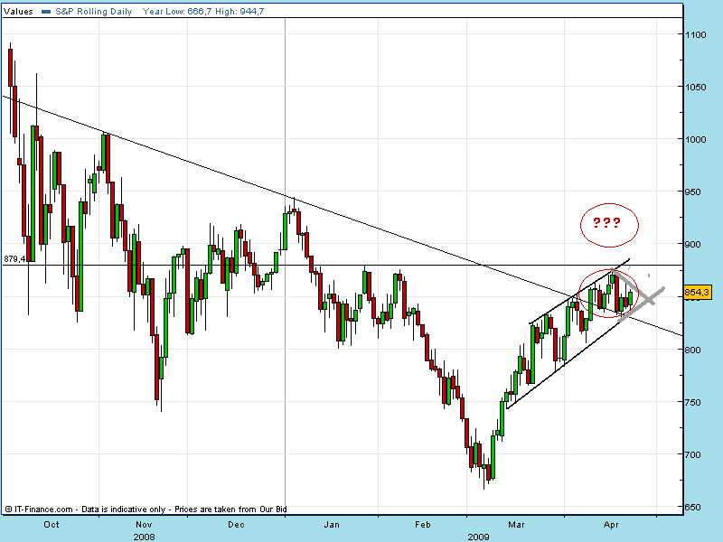 spx diario 23-04.gif