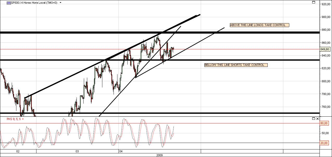 S&P500 4 HOURS.jpg