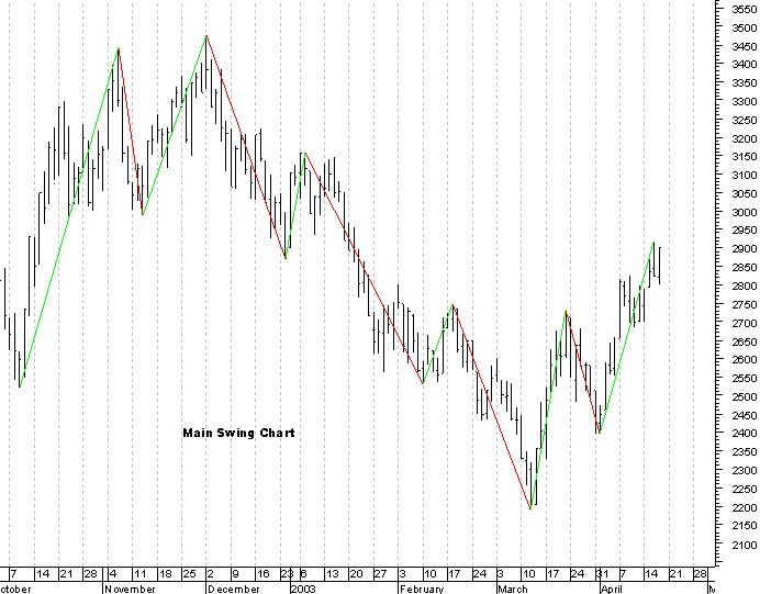 dax.gif