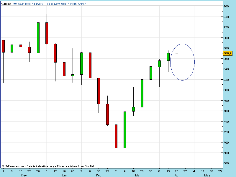 spx semanal.gif