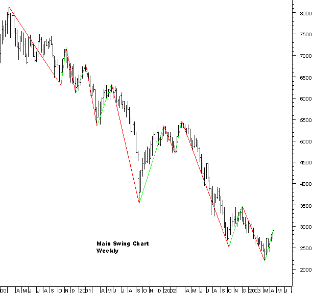 dax_w.gif