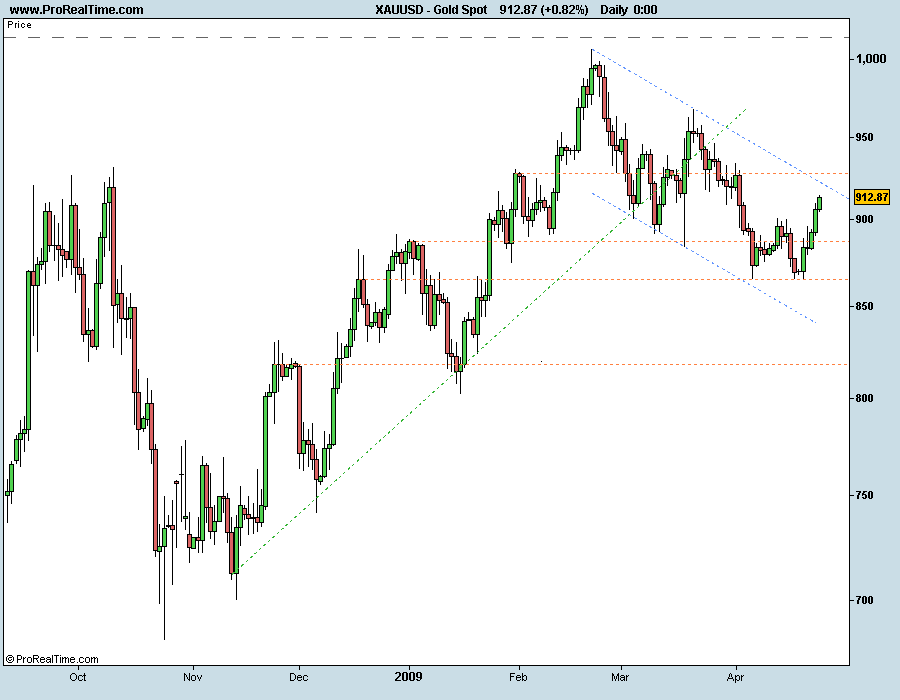 Gold Spot 250409.png