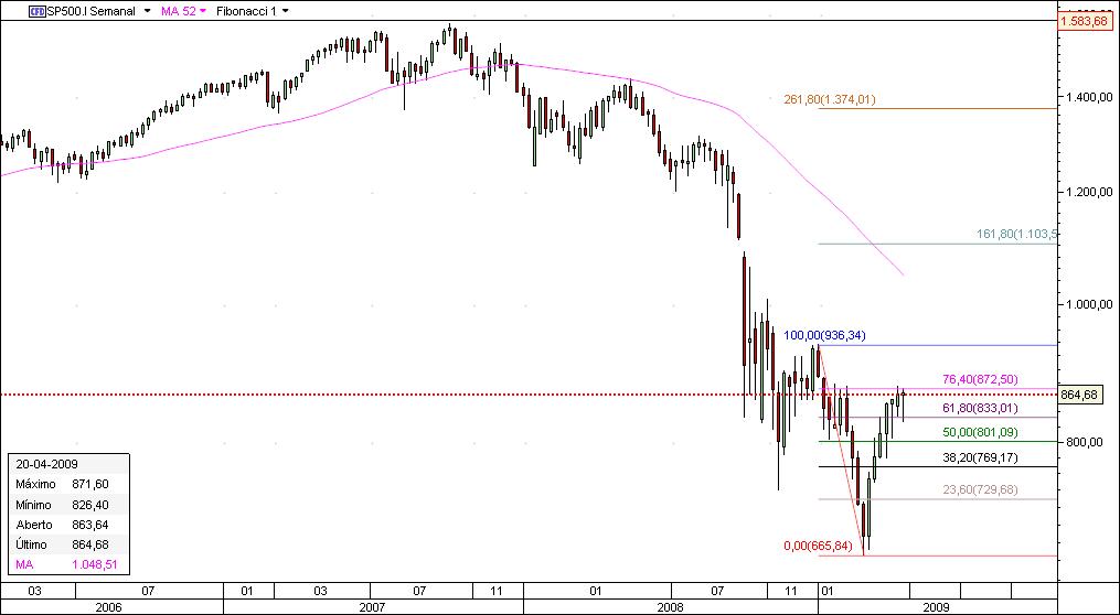 spx semanal.jpg