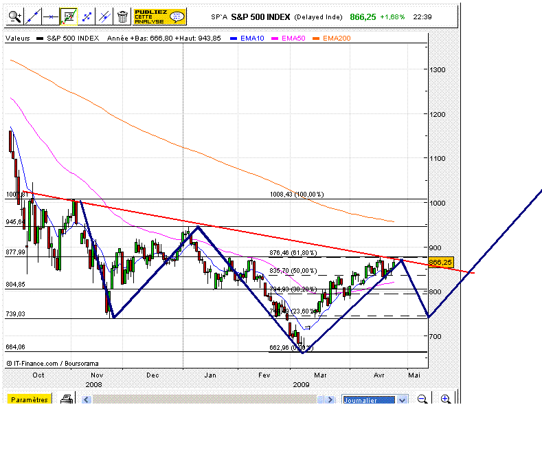 S&P500.GIF