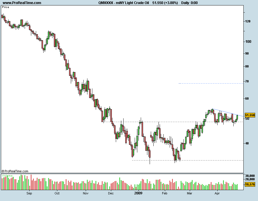 miNY Light Crude Oil260409.png