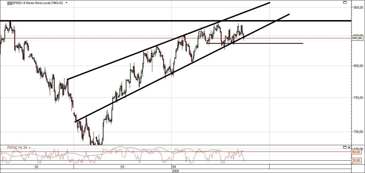 S&P500 4 HOURS.jpg