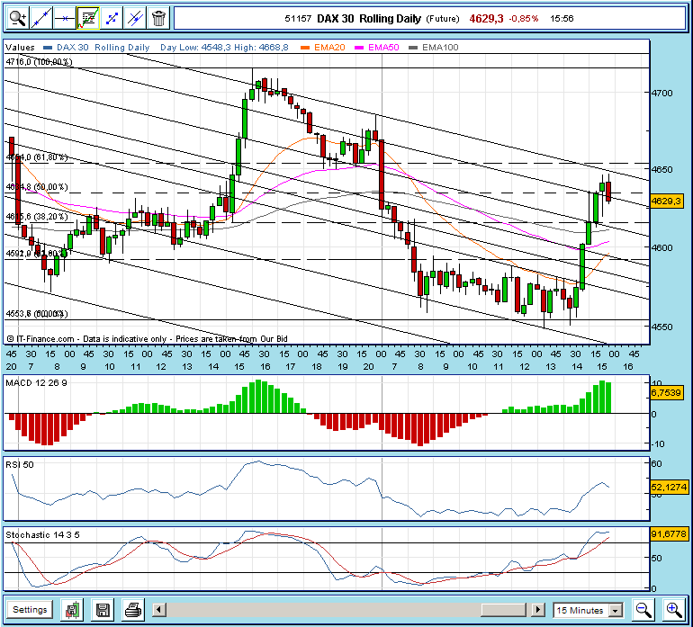 DAX_20090428_15min.png