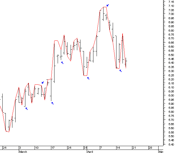 ptc_minor3.gif