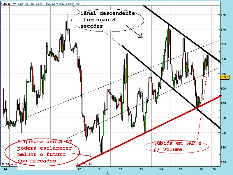 spx horário 28-04-2009.gif