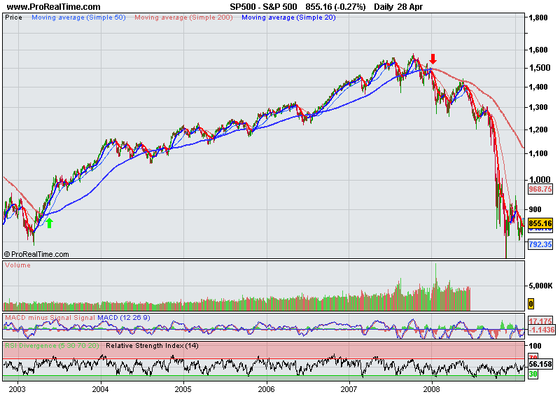 S&P 500.png