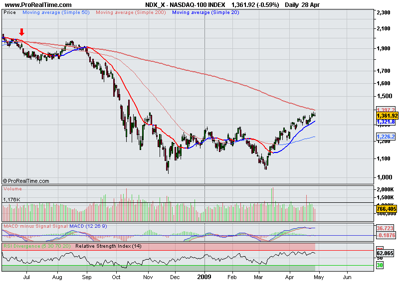 NASDAQ-100 INDEX.png