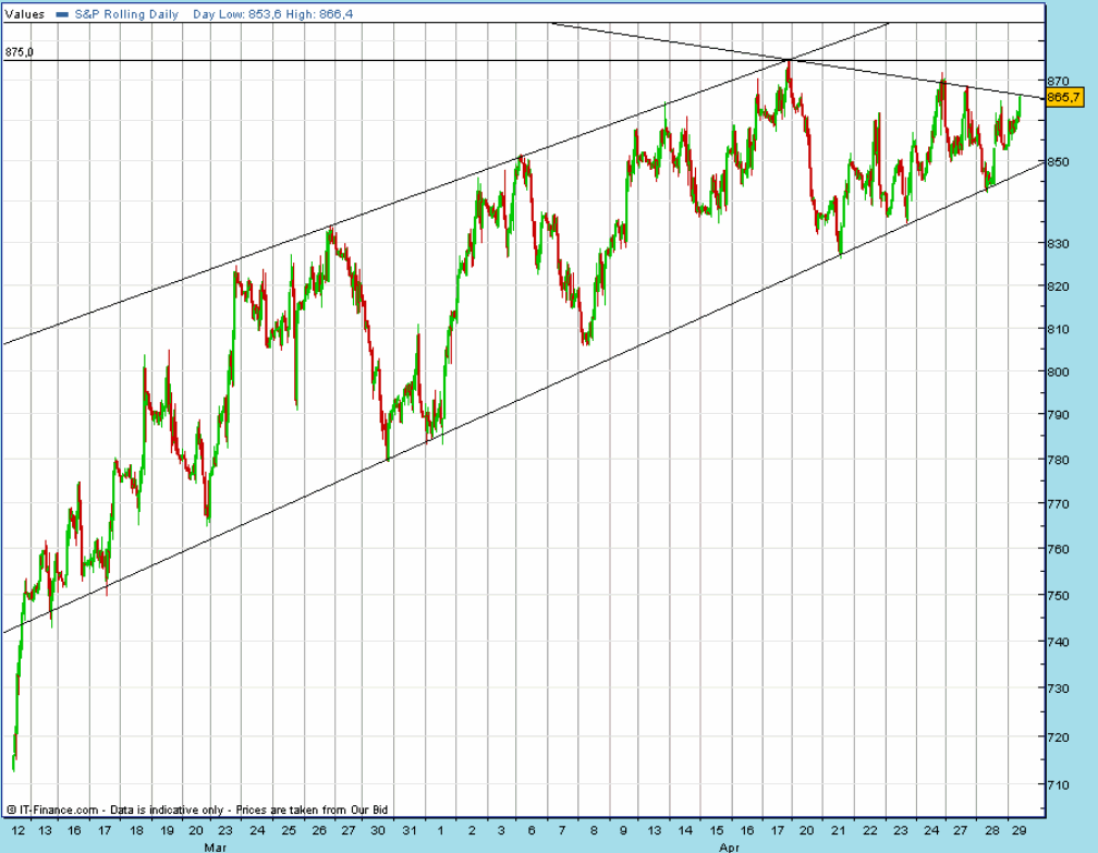 SPX 20090429 1100 FT h fut.gif