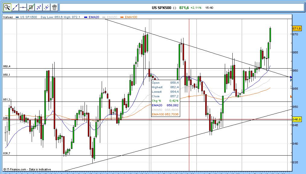 s&p 1h.jpg