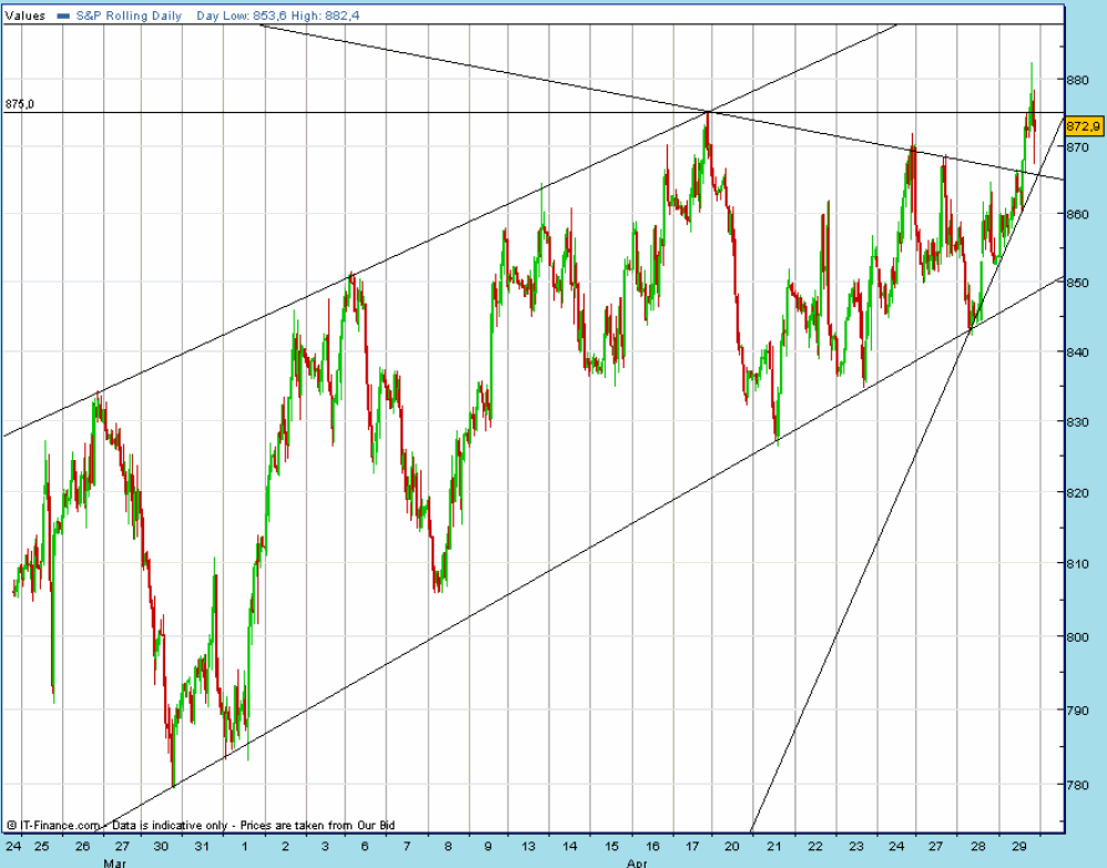 SPX 20090429 2100 FT h fut.gif