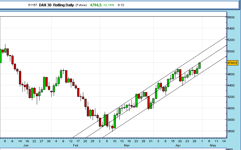 DAX-20090430.png