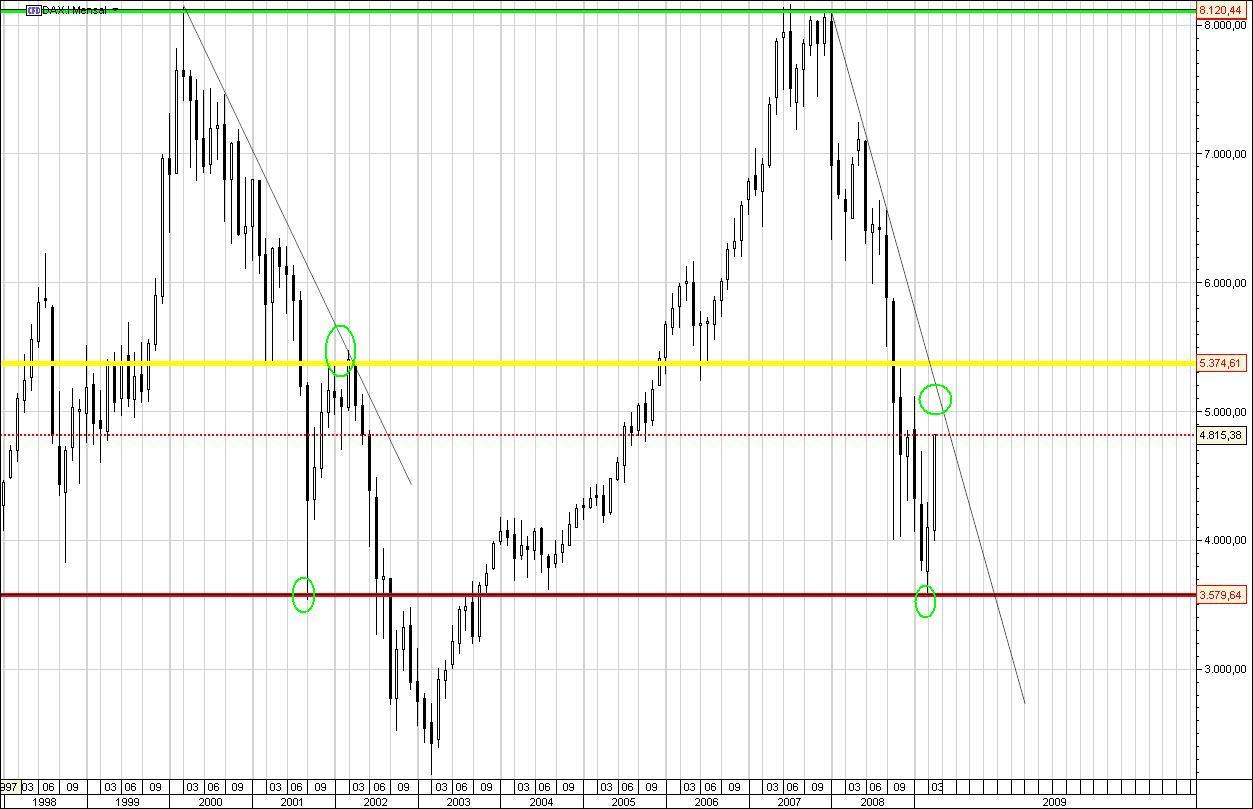 Gráfico comparativo com 20012003.JPG