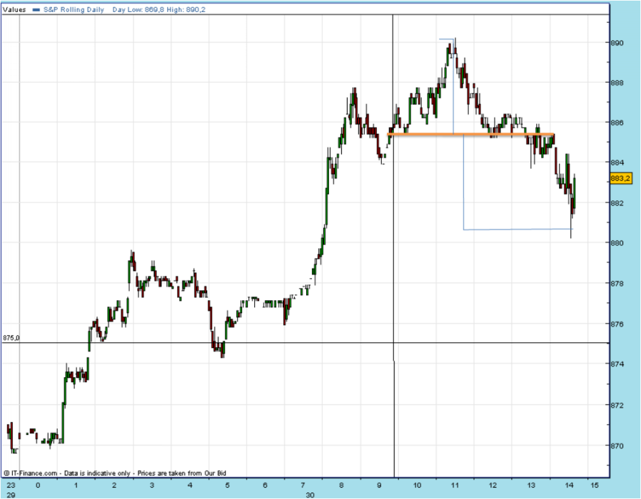 SPX 20090430 1445 FT m03 fut.gif.PNG
