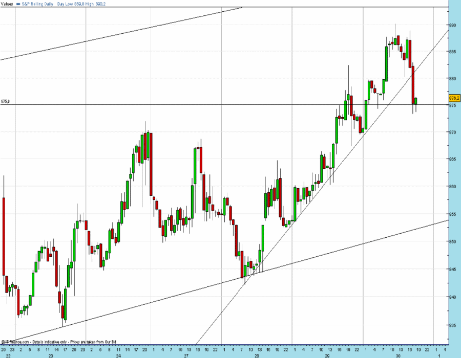 SPX 20090430 1800 FT h fut.gif
