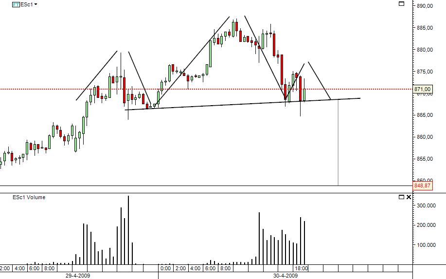 sp500_fut.jpg