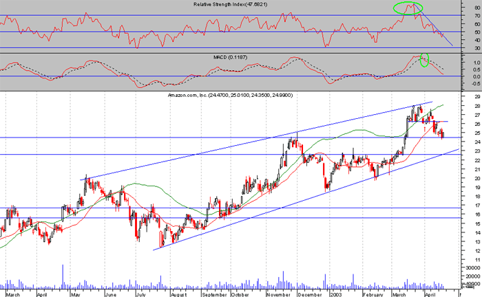 AMZN.gif