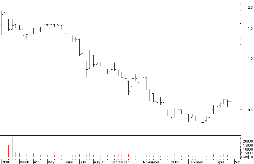 sonae capital tudo 300409.png