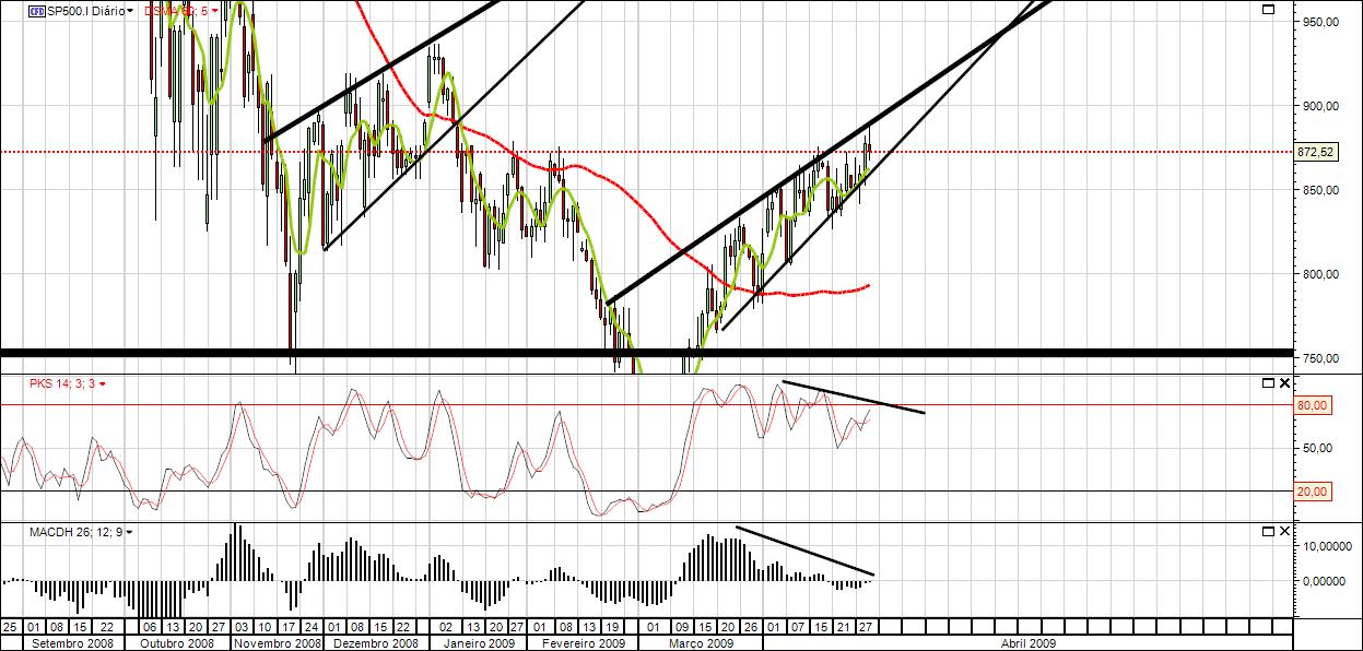 S&P500 D.jpg