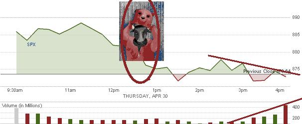 spx volume 30-04-2009.gif