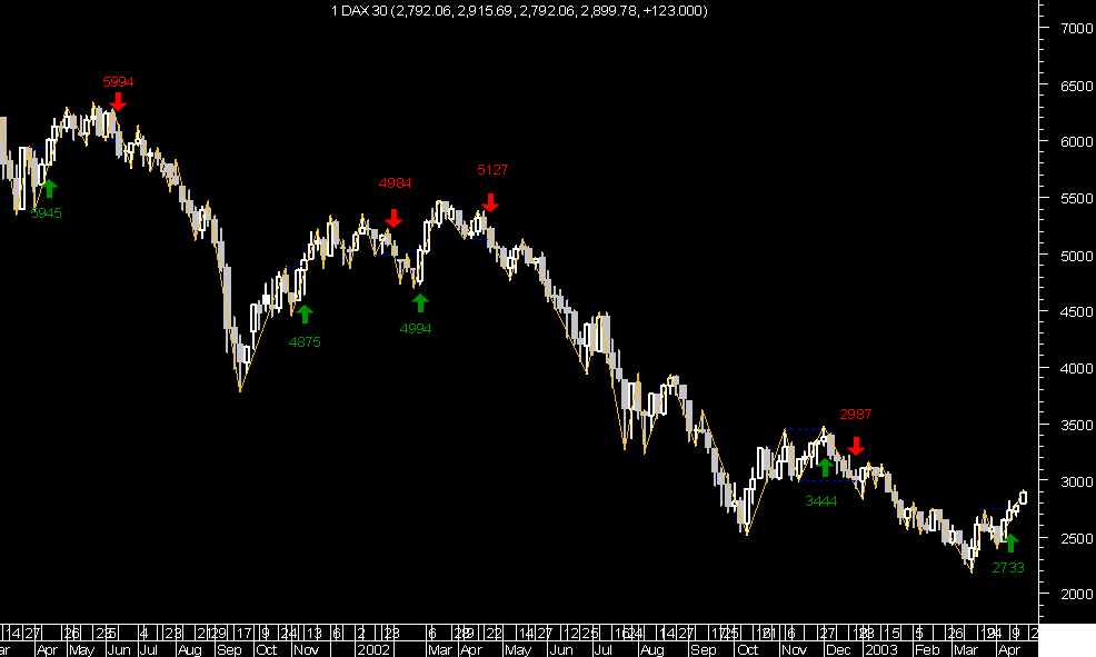 DAX3DSLNorm030417.png
