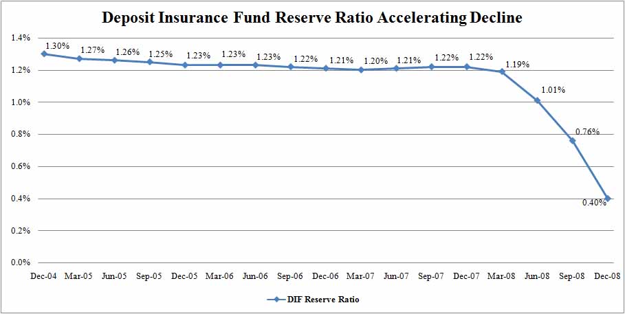 dif reserve ratio.jpg