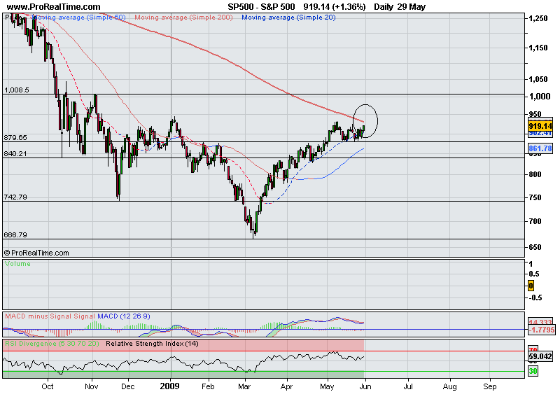 S&P 500.png