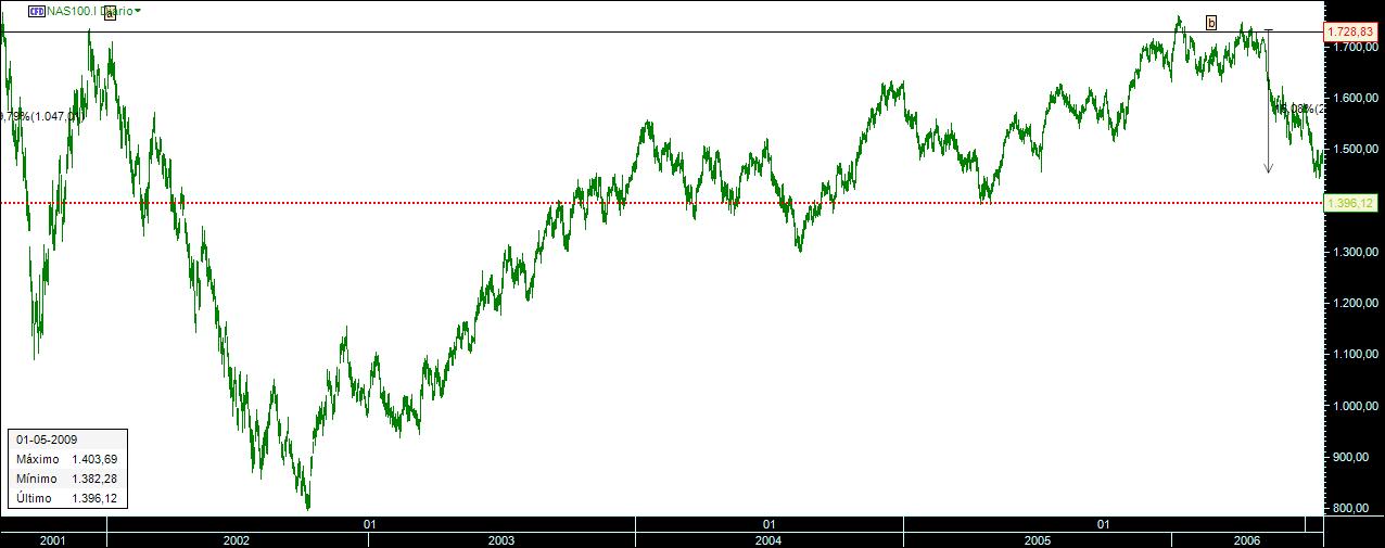 nasdaq3.jpg