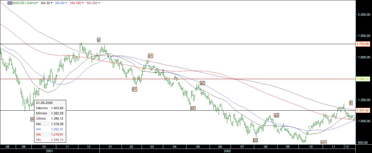 nasdaq8.jpg