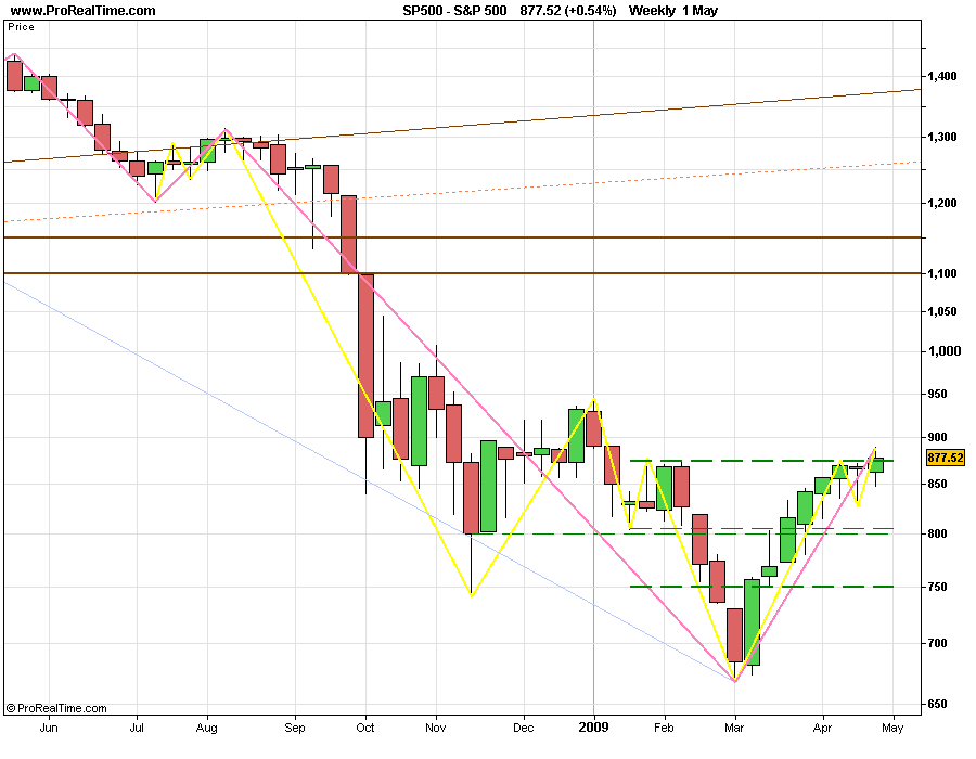 SPX 20090501 FT W.gif