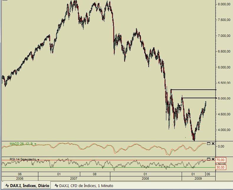 DAX 5300.jpg