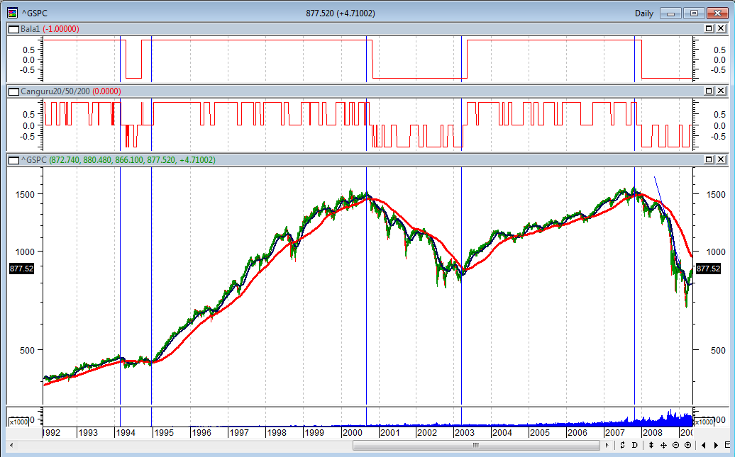 s&P500_canguru.png